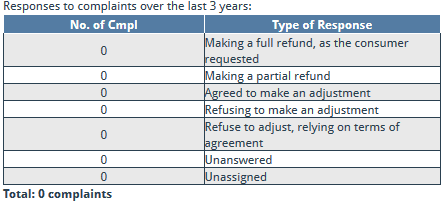 regal assets bca complaints
