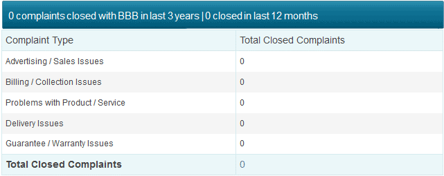 birch gold group bbb complaints
