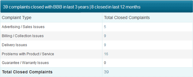 apmex bbb complaints