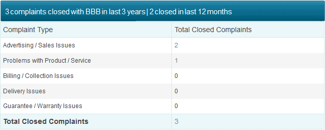 capital gold group bbb complaints
