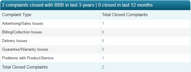 kitco bbb complaints