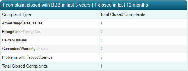 broad financial bbb complaints