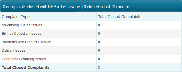 lexi capital bbb complaints