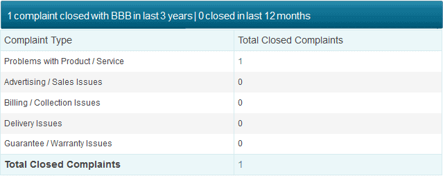 new direction ira bbb complaints