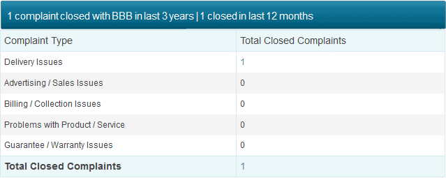 california numismatic investments bbb complaints