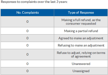 california numismatic investments bca complaints