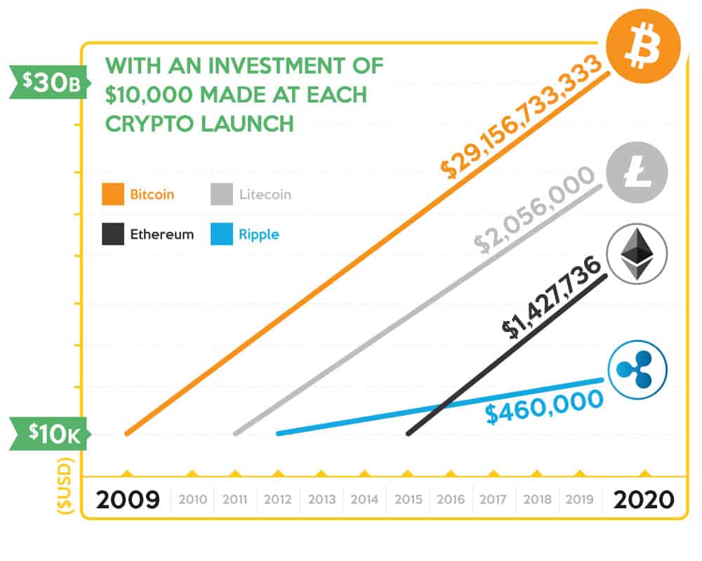 regal wallet crypto growth